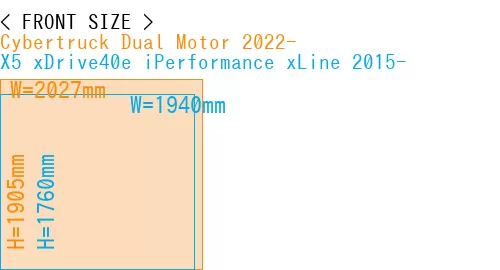 #Cybertruck Dual Motor 2022- + X5 xDrive40e iPerformance xLine 2015-